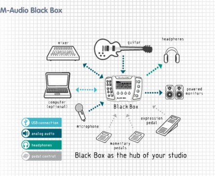 connectivity_blackbox[1]