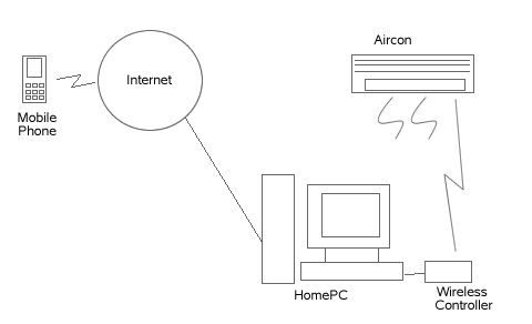 wireless wireless