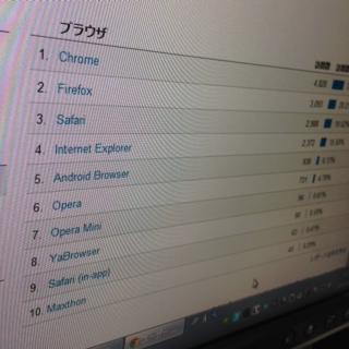 picture from keitai